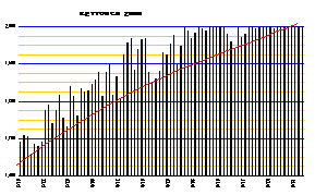 L[^b`2000KL^ (NbNŊg)