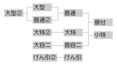 SPQ̐}