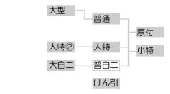̎擾Ƌ̐}